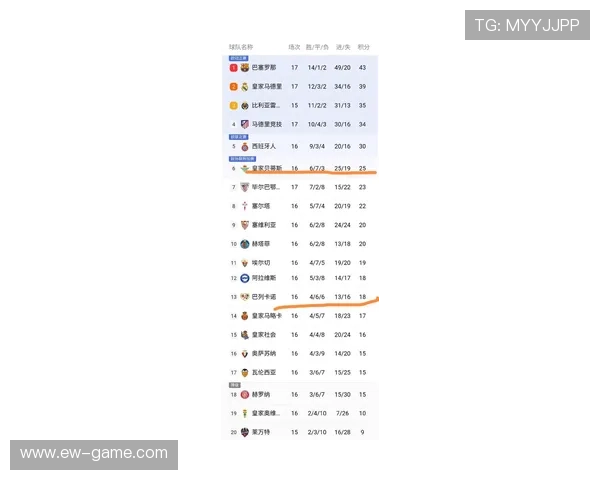 西甲最新积分榜：顶级球队争夺白热化，谁能登顶？
